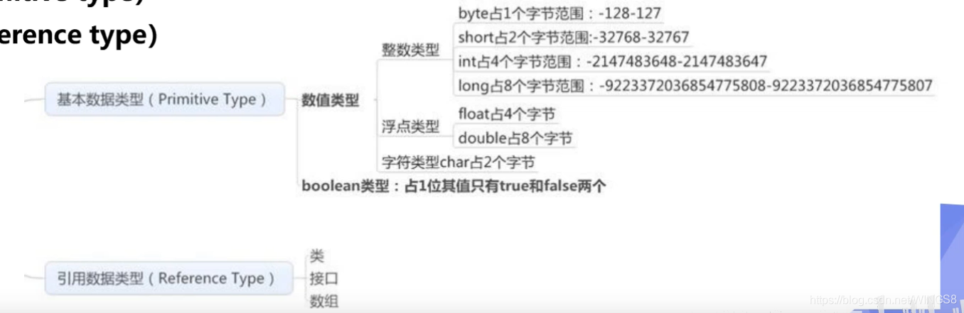 [外链图片转存失败,源站可能有防盗链机制,建议将图片保存下来直接上传(img-bpDkbgqu-1589806275552)(D:\截图\MarkDown学习\Snipaste_2020-05-18_14-34-12.png)]