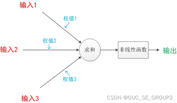 ![enter description here][4]