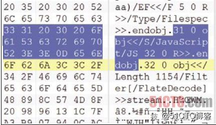PDF文件分析