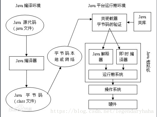 来源于百科