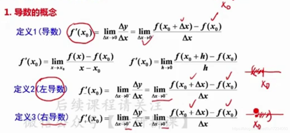 【考研高数-高等数学-基础】第二章 导数与微分_考研数学导数与微分-CSDN博客