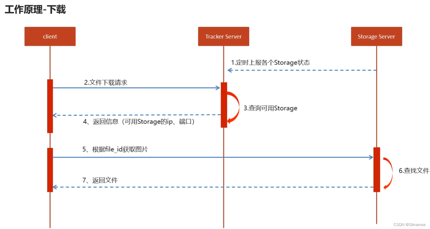 探花交友项目经验-CSDN博客