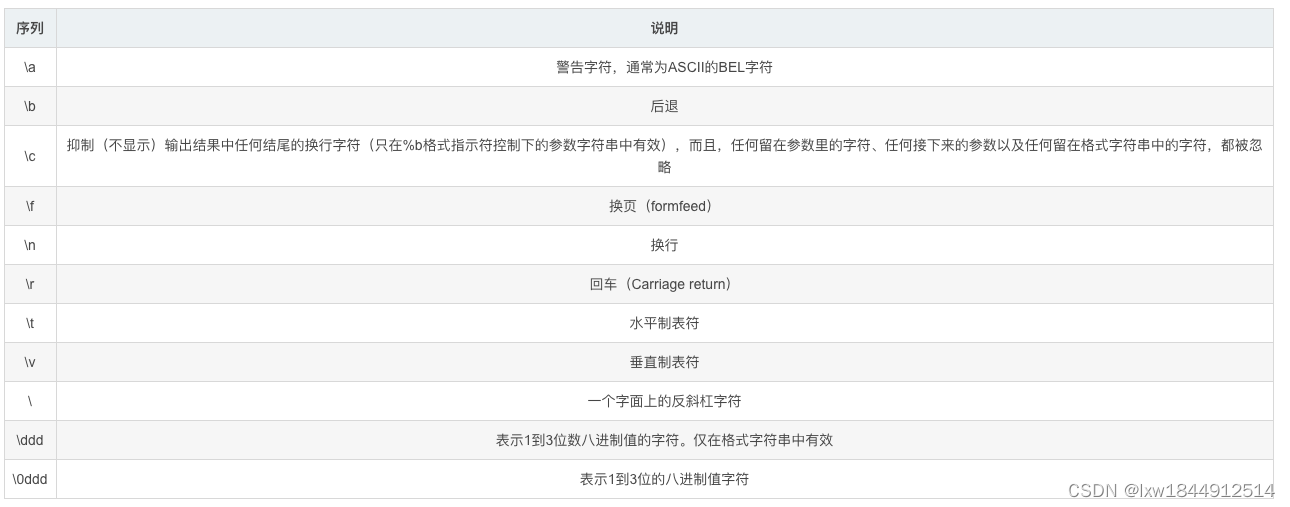 超详细shell脚本编程快速入门插图51 超详细shell脚本编程快速入门