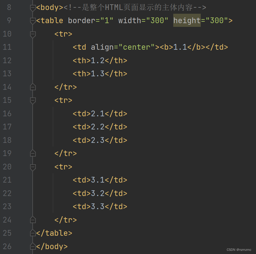 0105 HTML_html标识嵌套时的顺序可以交叉吗-CSDN博客