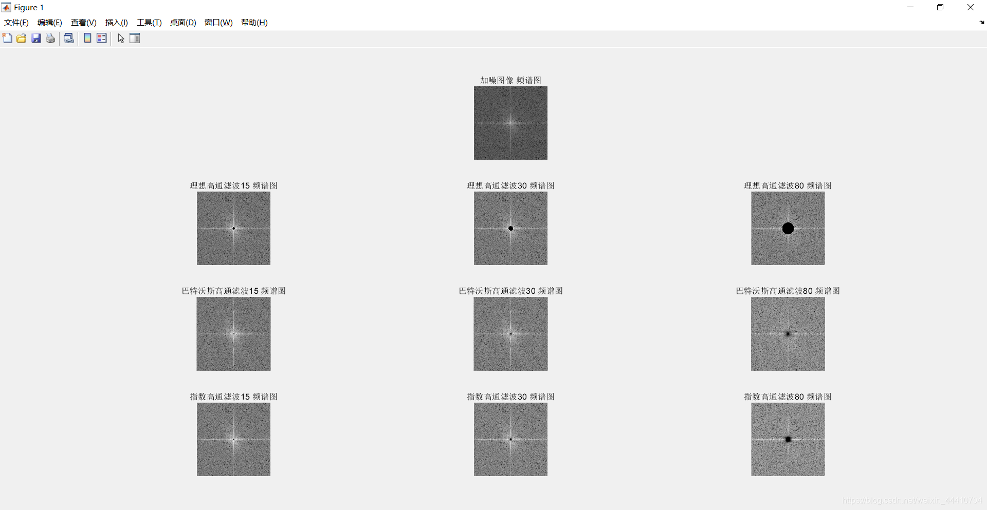 频率域锐化各滤波器频谱图