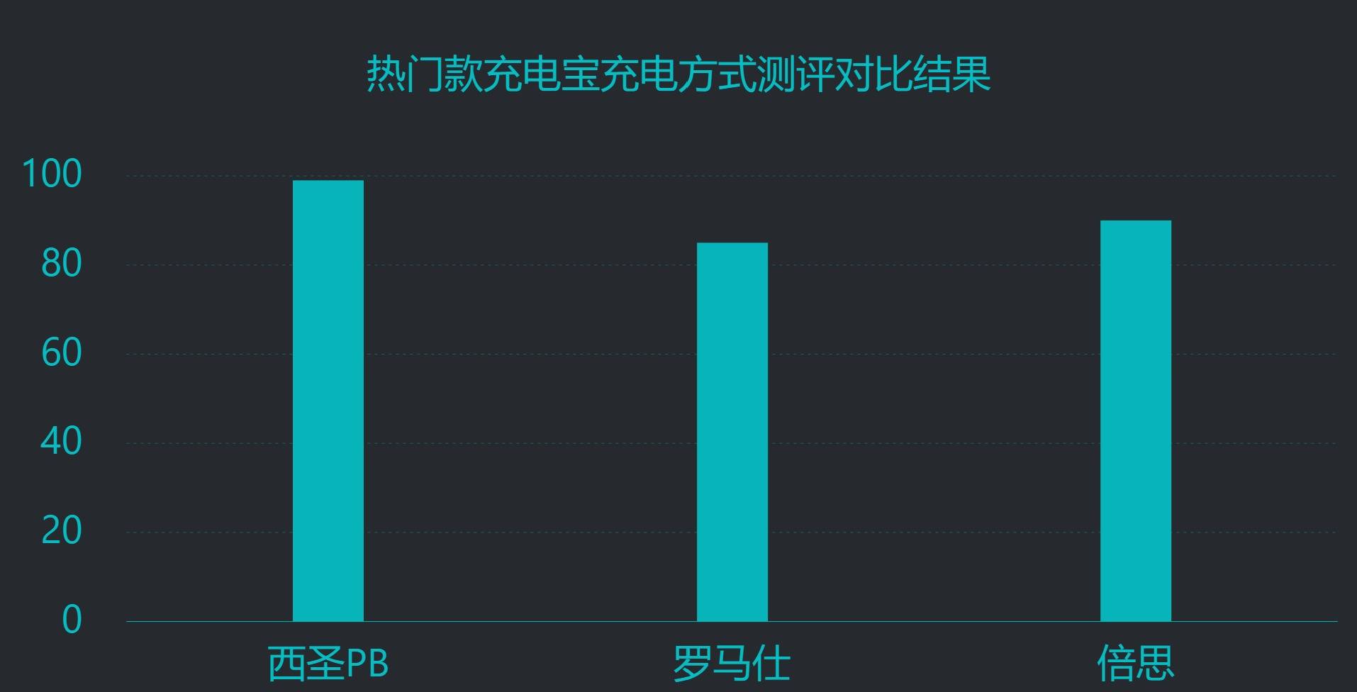 2024年高品质充电宝重磅测评来了！到底哪款充电宝质量更好？