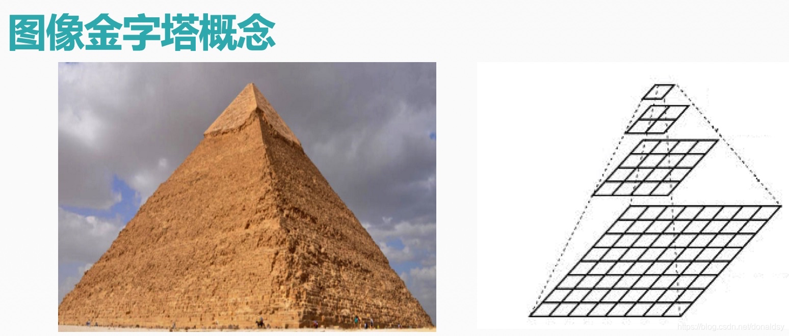 OpenCV图像处理】1.13 图像金字塔--上采样与降采样_金字塔降采样-CSDN博客
