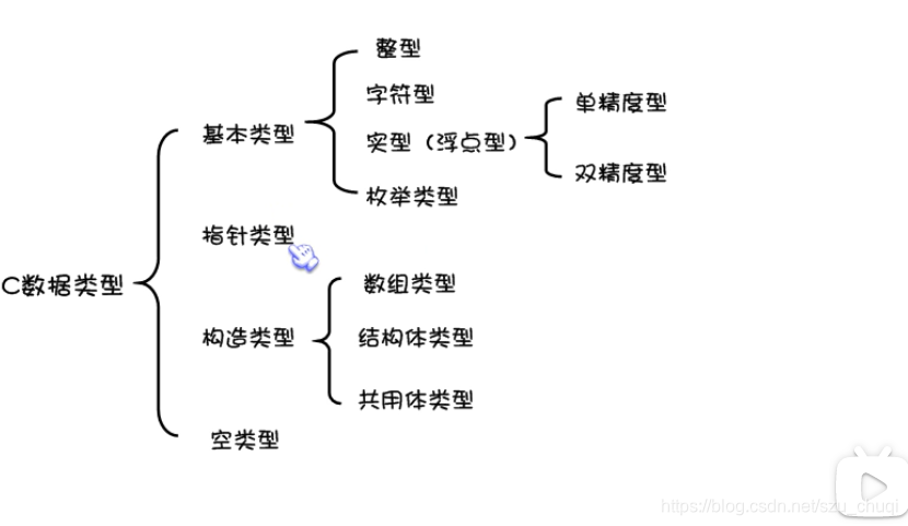 c语言数据类型