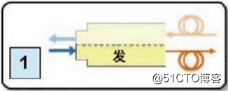 态路小课堂丨100G光模块种类介绍，你需要的都在这！