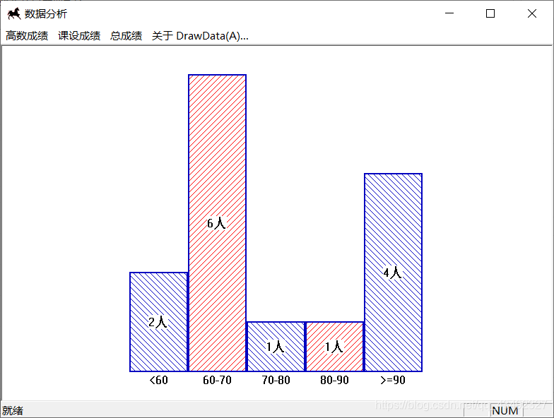 直方图