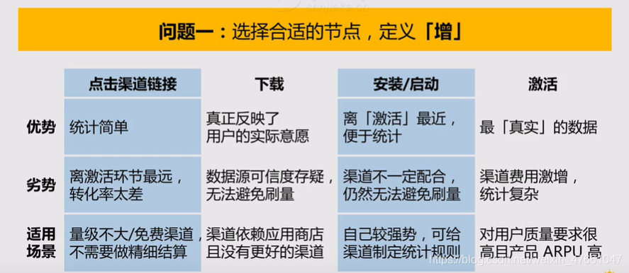 定义【增】