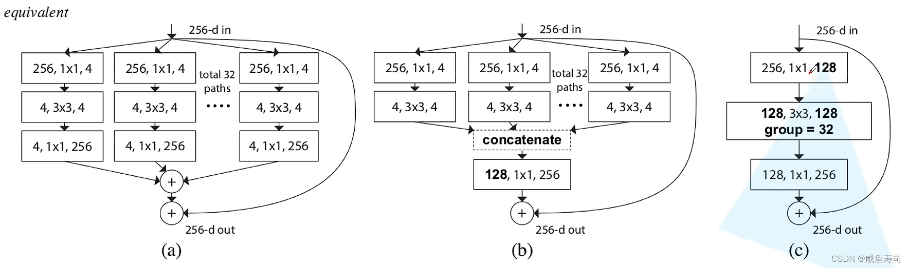 Torch Classification Label Torch-Classification学习1_torch 一个class对应几个def-CSDN博客