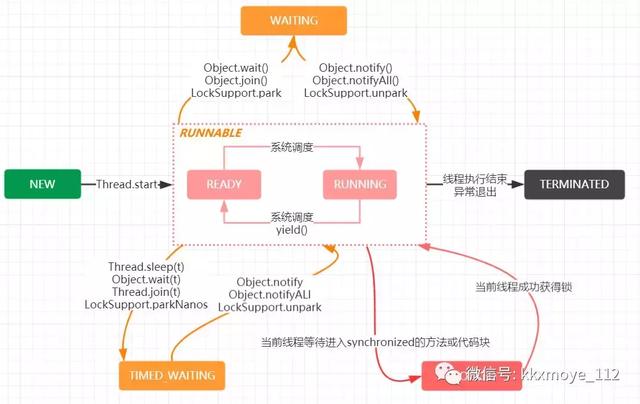 「阿里面试系列」搞懂并发编程，轻松应对80%的面试场景