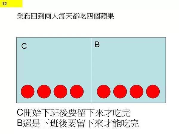 图10：图解程序猿不停加班原因