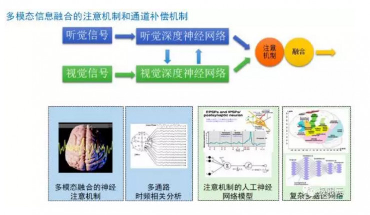 语音对话系统的技术突破点在哪？深度解读人机交互的技术核心