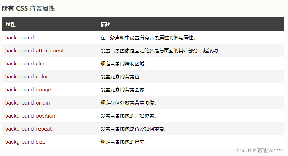 所有 CSS 背景属性