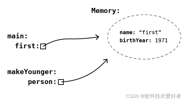 primitive types and variables in java – the renegade... Java Programming:Primitive and reference variables(Java基本和引用变量 ...