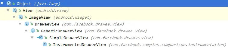 SimpleDraweeViwe体系图.png