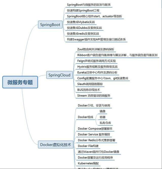 阿里开发五年的Java程序员分析五年的努力与坚持，努力就会成功？