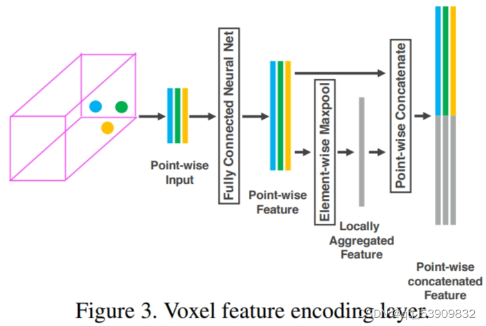 VFE layer_1