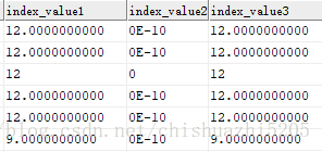 从oracle抽取到hive库的数据