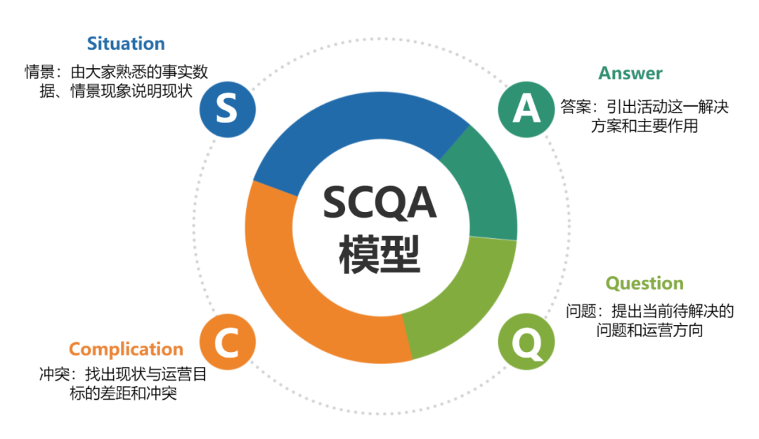 职场中工作能力强的人,都有自己的SOP!插图 图片