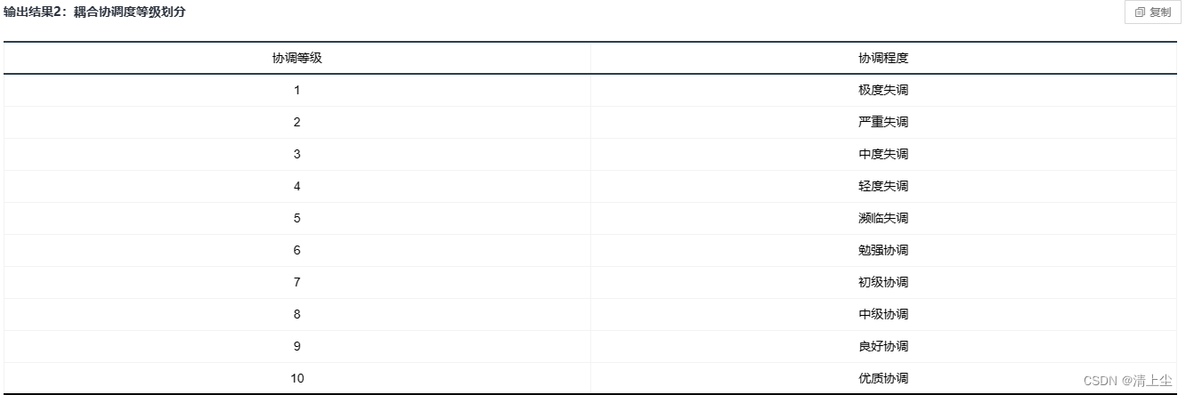 耦合协调分析模型插图3 耦合协调分析模型