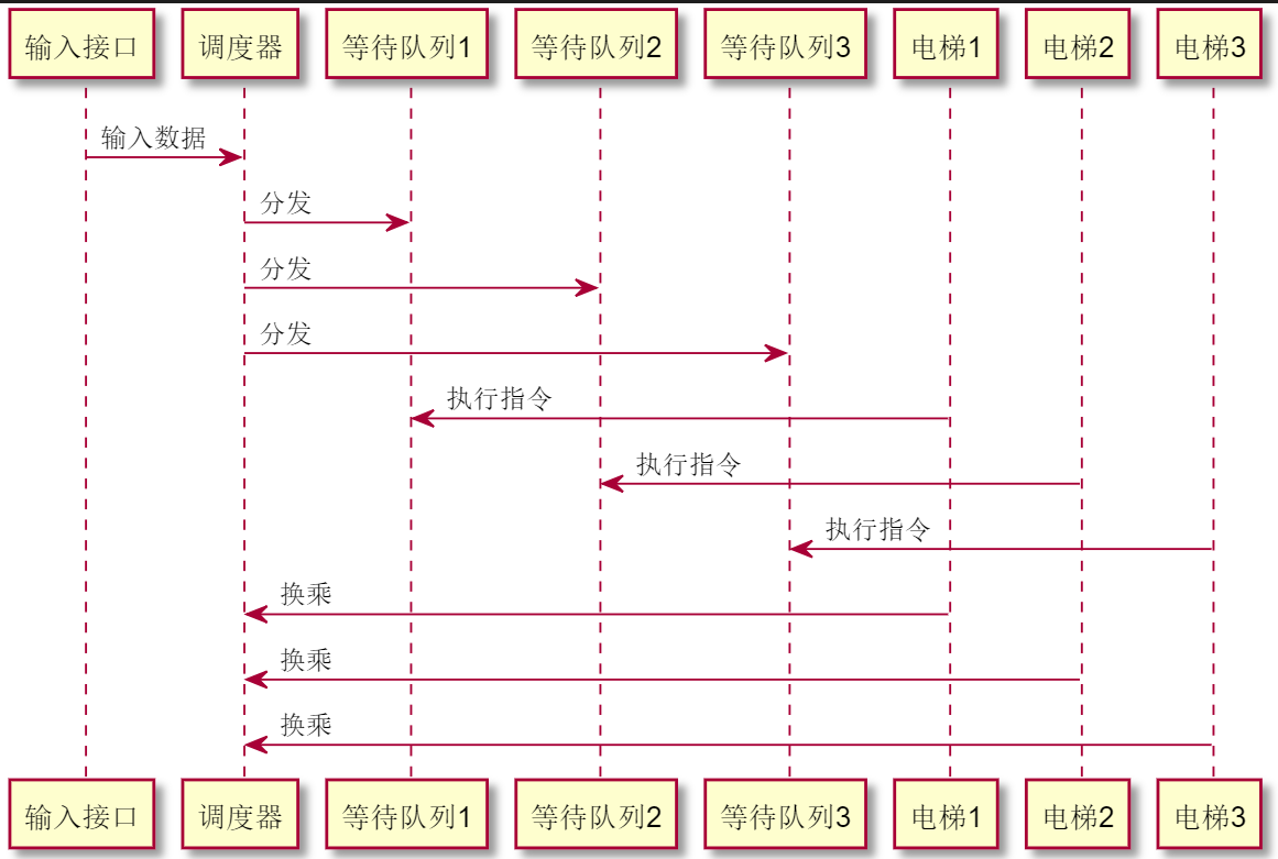 1361057-20190424200922849-1746873105.png