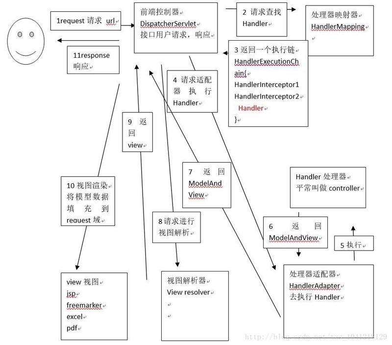 这里写图片描述