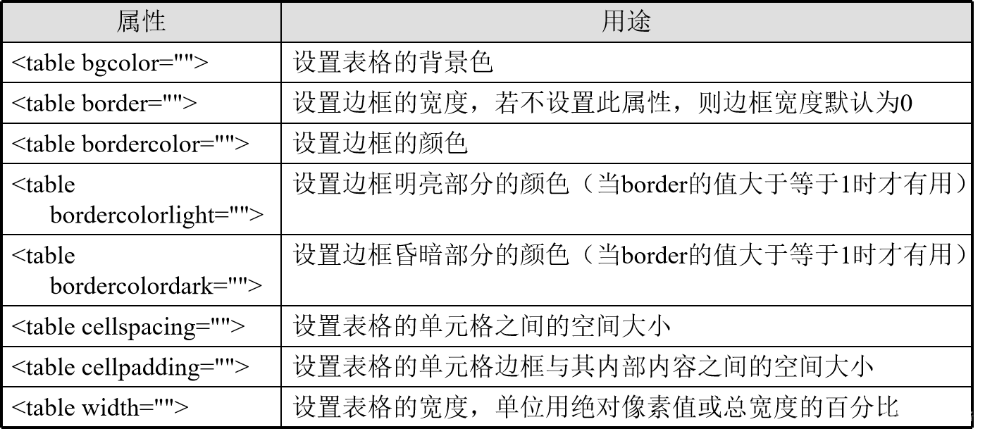 css表格-CSDN博客