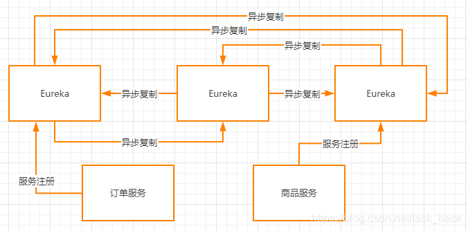 Eureka