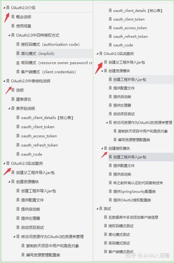 劲爆！出自字节大佬的Spring Security笔记，图文并茂，代码齐全