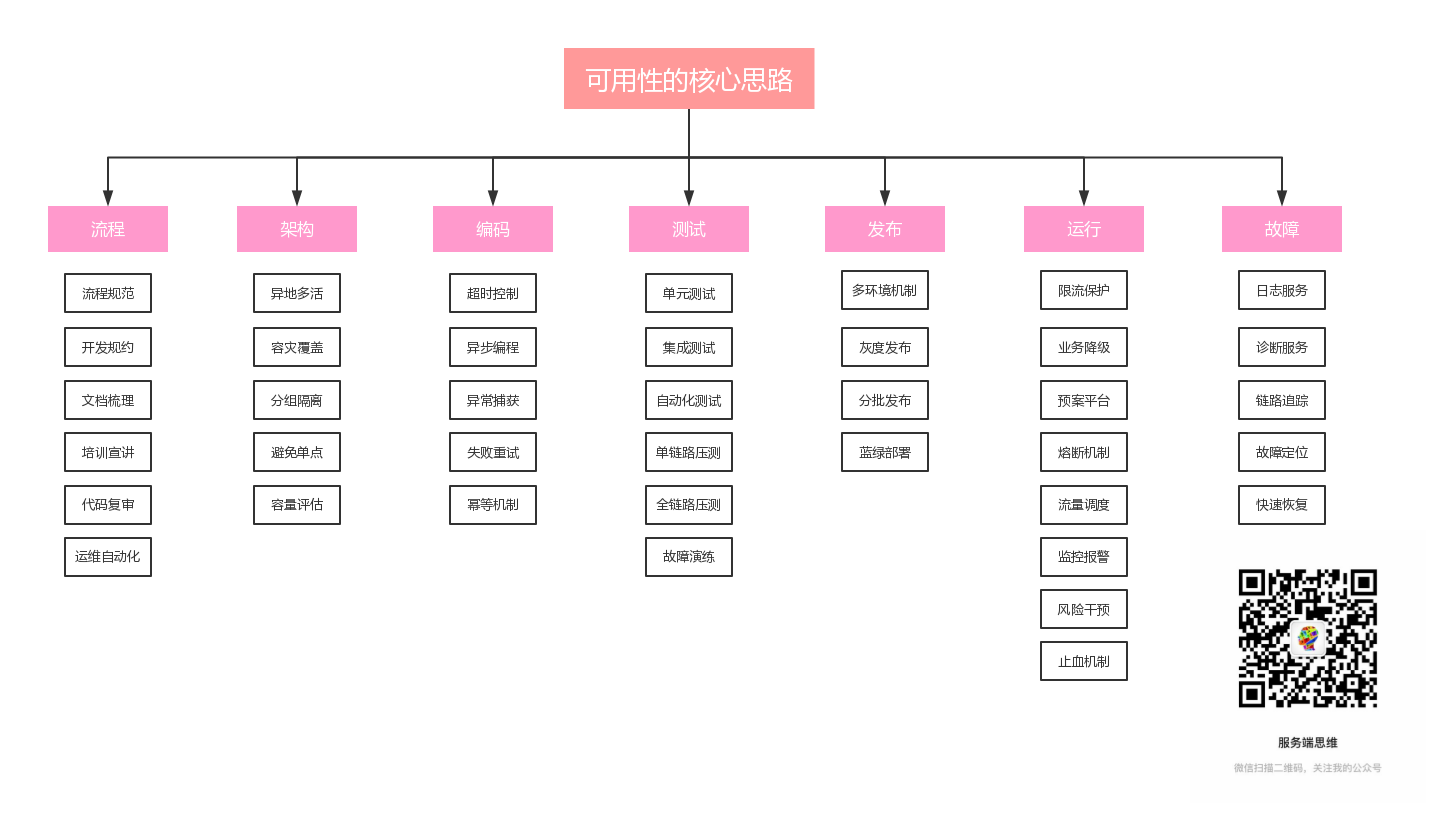 可用性的核心套路.jpg | left | 827x474