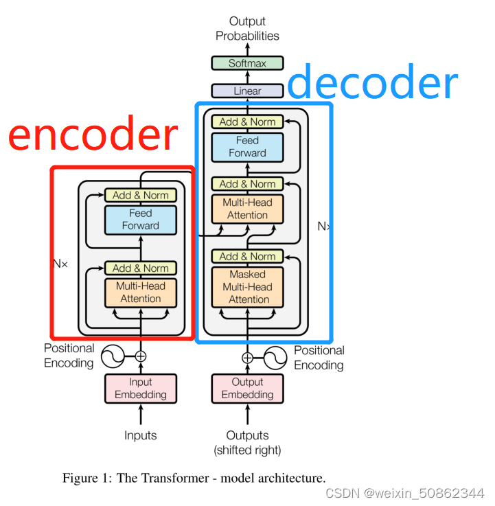 【笔记】transformer_transform架构 前置知识-CSDN博客