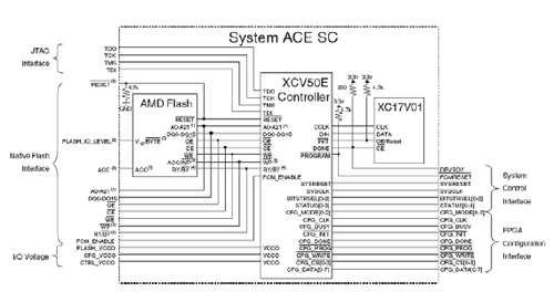 System ACE SC配置电路示意图