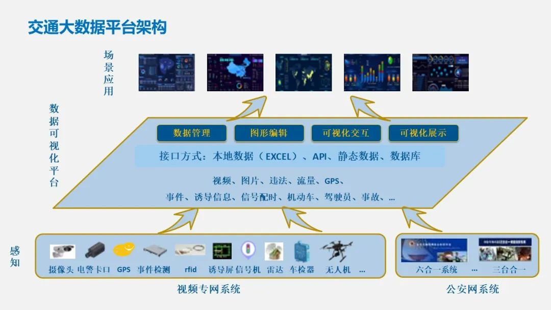 智慧交通项目方案PPT(122页)_智慧交通项目建设方案ppt-CSDN博客