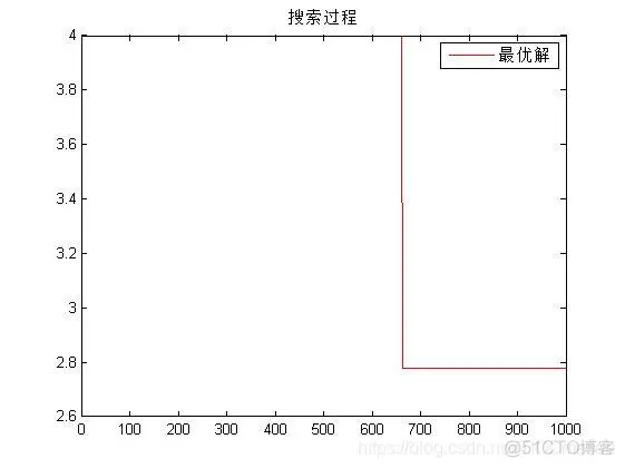 【TSP问题】基于hopfield神经网络求解TSP问题matlab_matlab_03