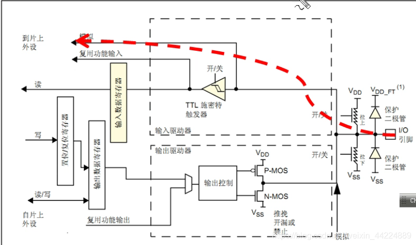 模拟输入的理解图