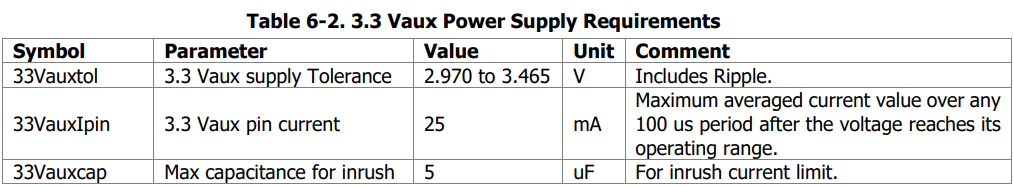 PCIe 5.0硬件插图73 PCIe 5.0硬件