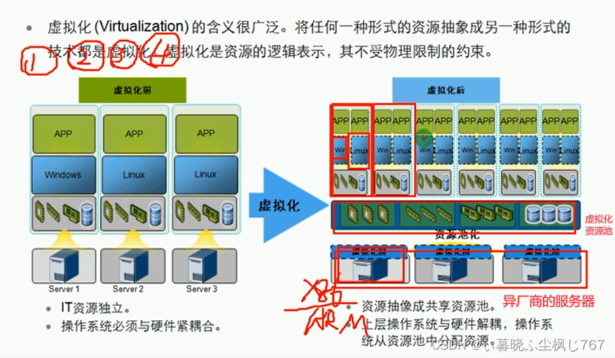 虚拟化与计算虚拟化详解-CSDN博客