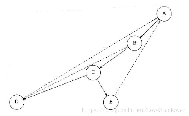 这里写图片描述