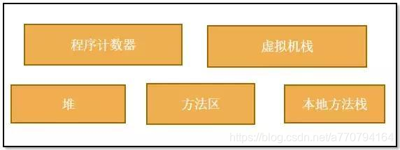 JVM区域划分