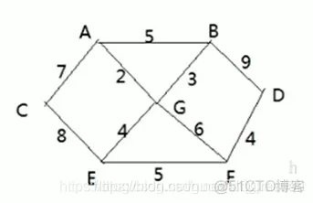 【物流选址】基于佛洛依德算法求解物流选址问题matlab源码_算法