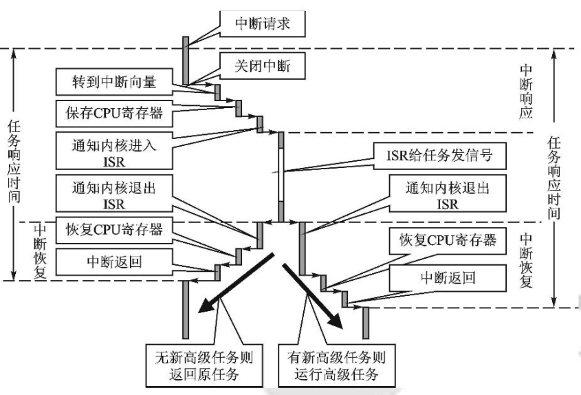 图片5（中断过程）