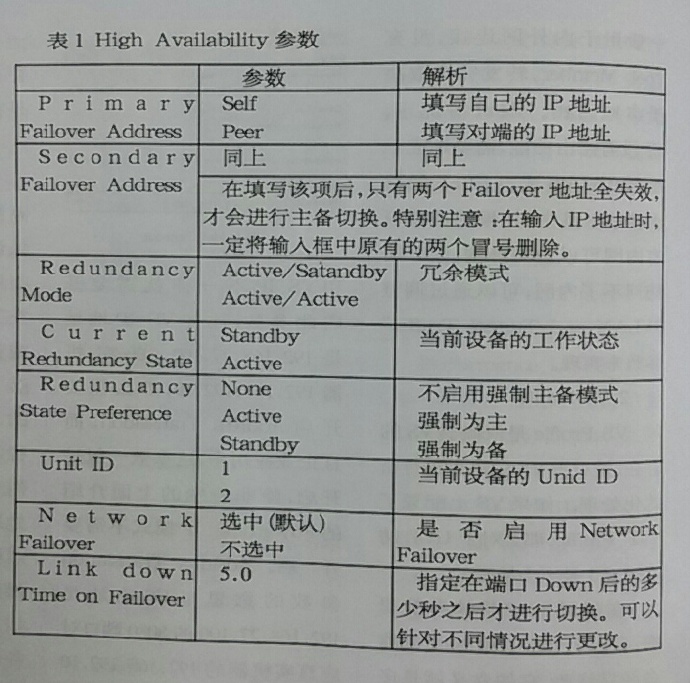 配置F5负载均衡 配置F5负载均衡