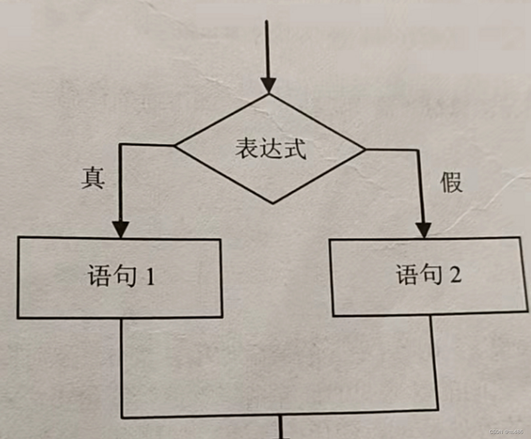 Java入门指南-CSDN博客