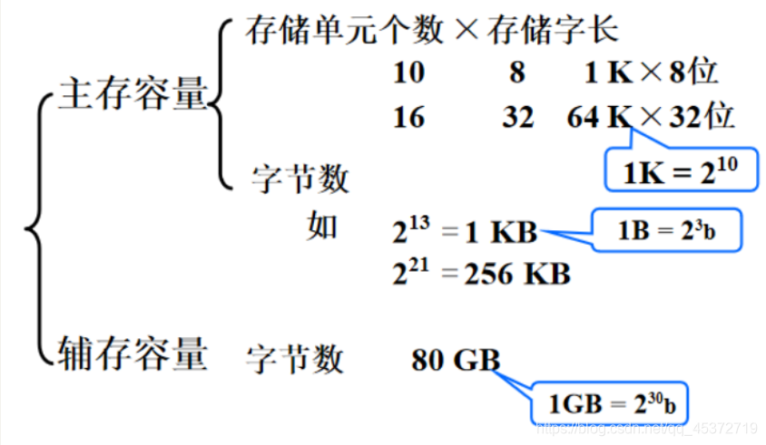 [外链图片转存失败,源站可能有防盗链机制,建议将图片保存下来直接上传(img-jDp0NeSu-1621346244384)(J:\typora\image-20210518215127838.png)]