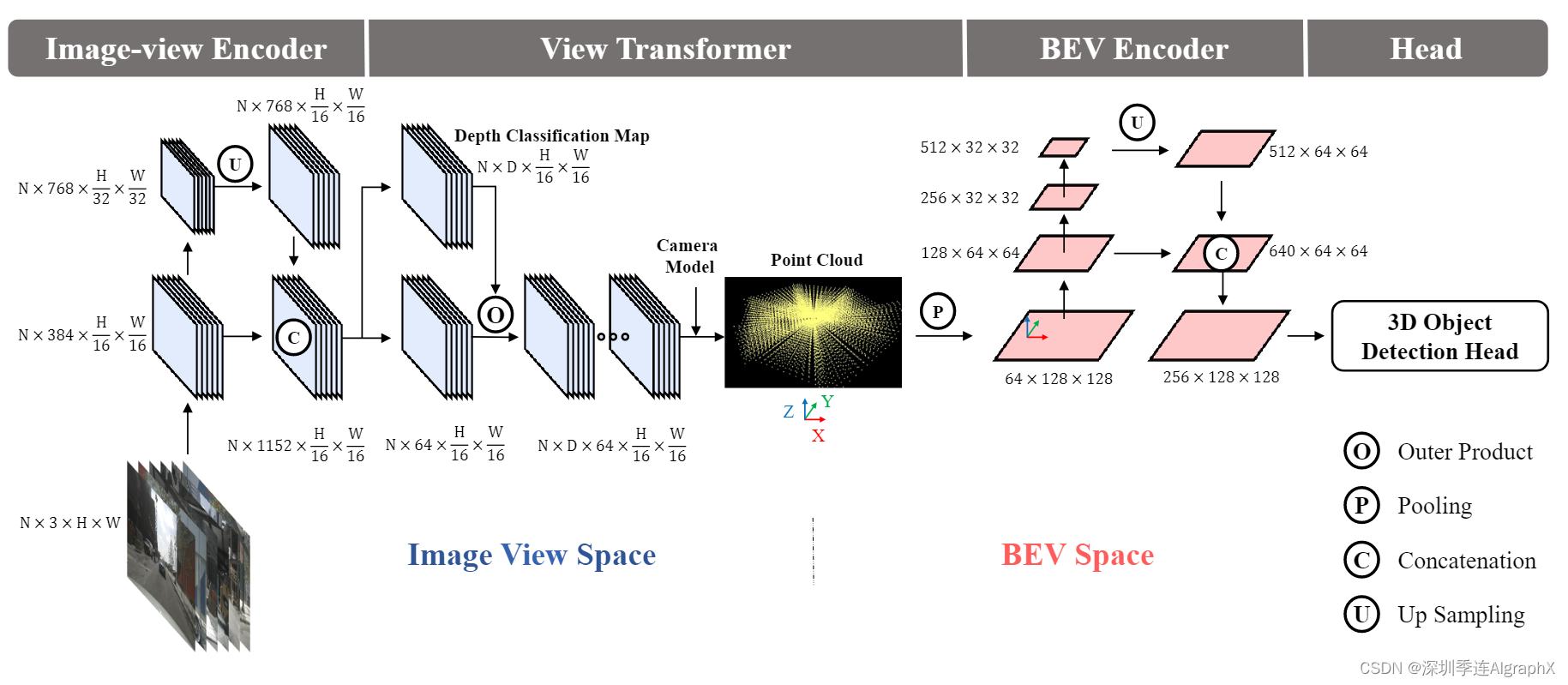 51-23 BEVDet4D: Exploit Temporal Cues in Multi-camera 3D Object ...