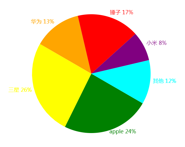 1201653-20171119153853937-458753266.png