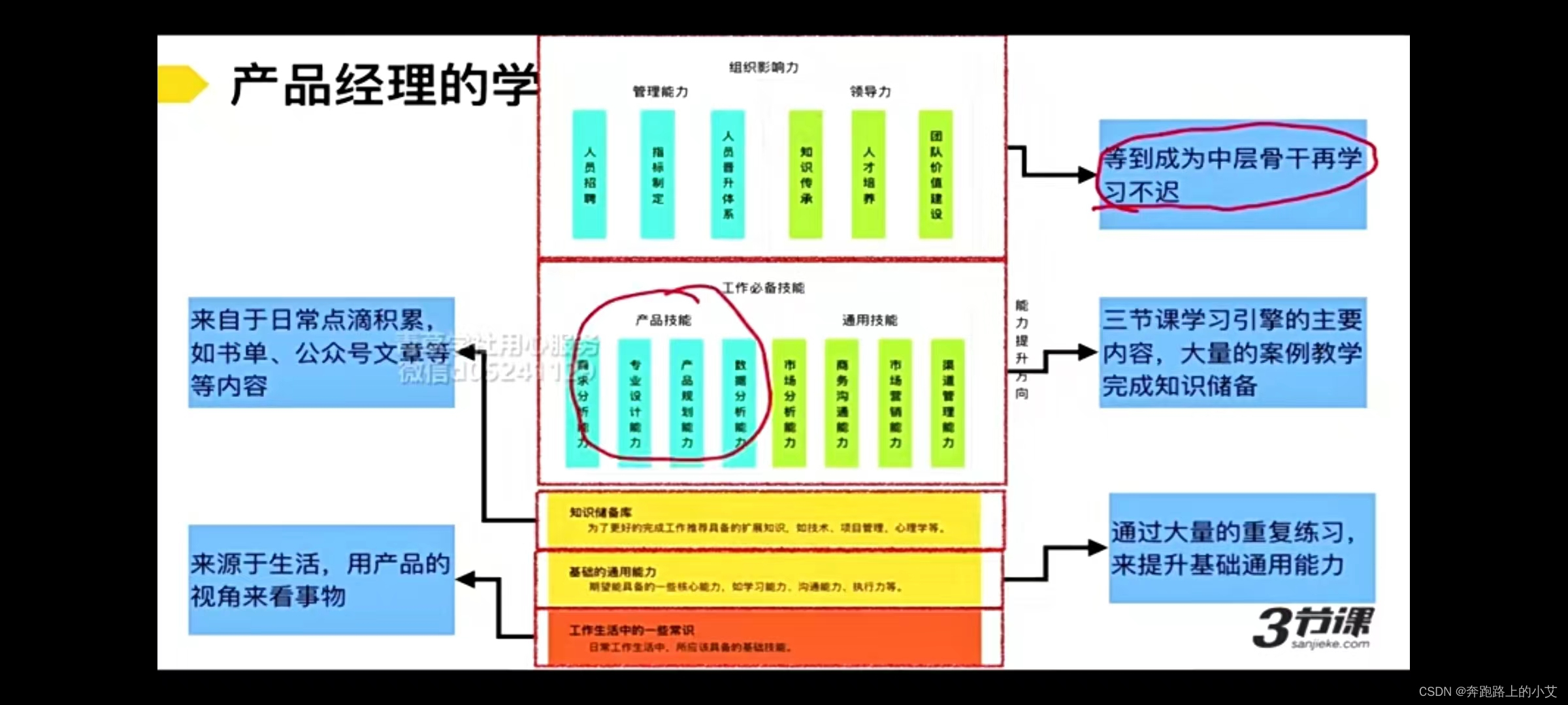 产品经理必备资料:从入门到精通,助您提升专业技能_产品经理从学习资料-CSDN博客